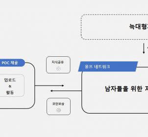 POC(Proof of Codex) 채굴자의 권리와 의무