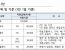 공짜여행 가즈아!!!  2023 한달살기 공짜로 하는 법 - 여행지원금 435만원